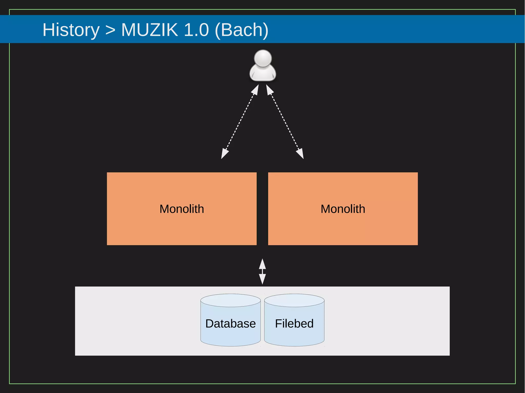 37/116
2015
History > MUZIK 1.0 (Bach)
Monolith Monolith
Database Filebed
 