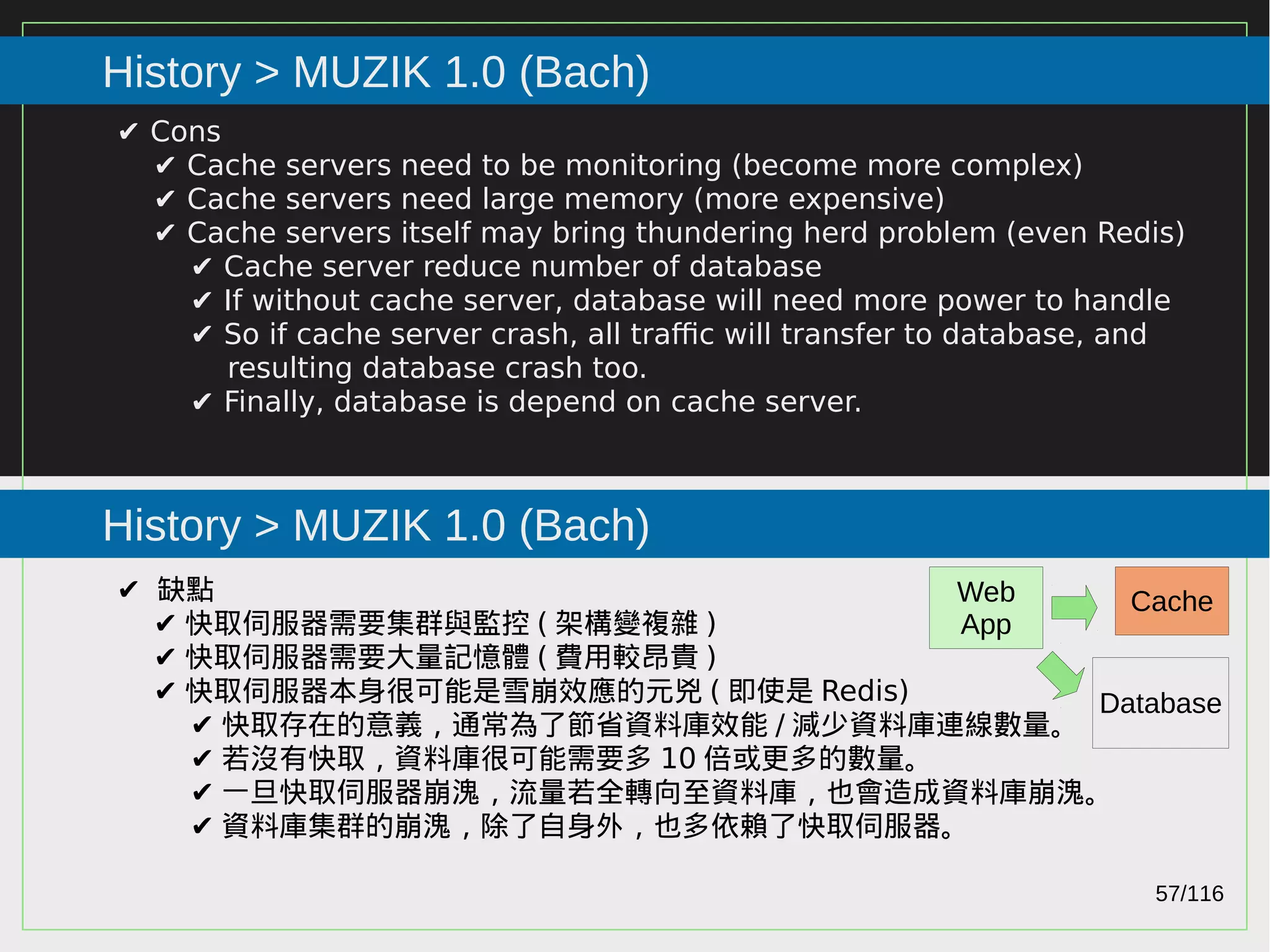 57/116
2015
History > MUZIK 1.0 (Bach)
History > MUZIK 1.0 (Bach)
✔ Cons
✔ Cache servers need to be monitoring (become more complex)
✔ Cache servers need large memory (more expensive)
✔ Cache servers itself may bring thundering herd problem (even Redis)
✔ Cache server reduce number of database
✔ If without cache server, database will need more power to handle
✔ So if cache server crash, all traffic will transfer to database, and
resulting database crash too.
✔ Finally, database is depend on cache server.
✔ 缺點
✔ 快取伺服器需要集群與監控 ( 架構變複雜 )
✔ 快取伺服器需要大量記憶體 ( 費用較昂貴 )
✔ 快取伺服器本身很可能是雪崩效應的元兇 ( 即使是 Redis)
✔ 快取存在的意義，通常為了節省資料庫效能 / 減少資料庫連線數量。
✔ 若沒有快取，資料庫很可能需要多 10 倍或更多的數量。
✔ 一旦快取伺服器崩溾，流量若全轉向至資料庫，也會造成資料庫崩溾。
✔ 資料庫集群的崩溾，除了自身外，也多依賴了快取伺服器。
Web
App
Cache
Database
 
