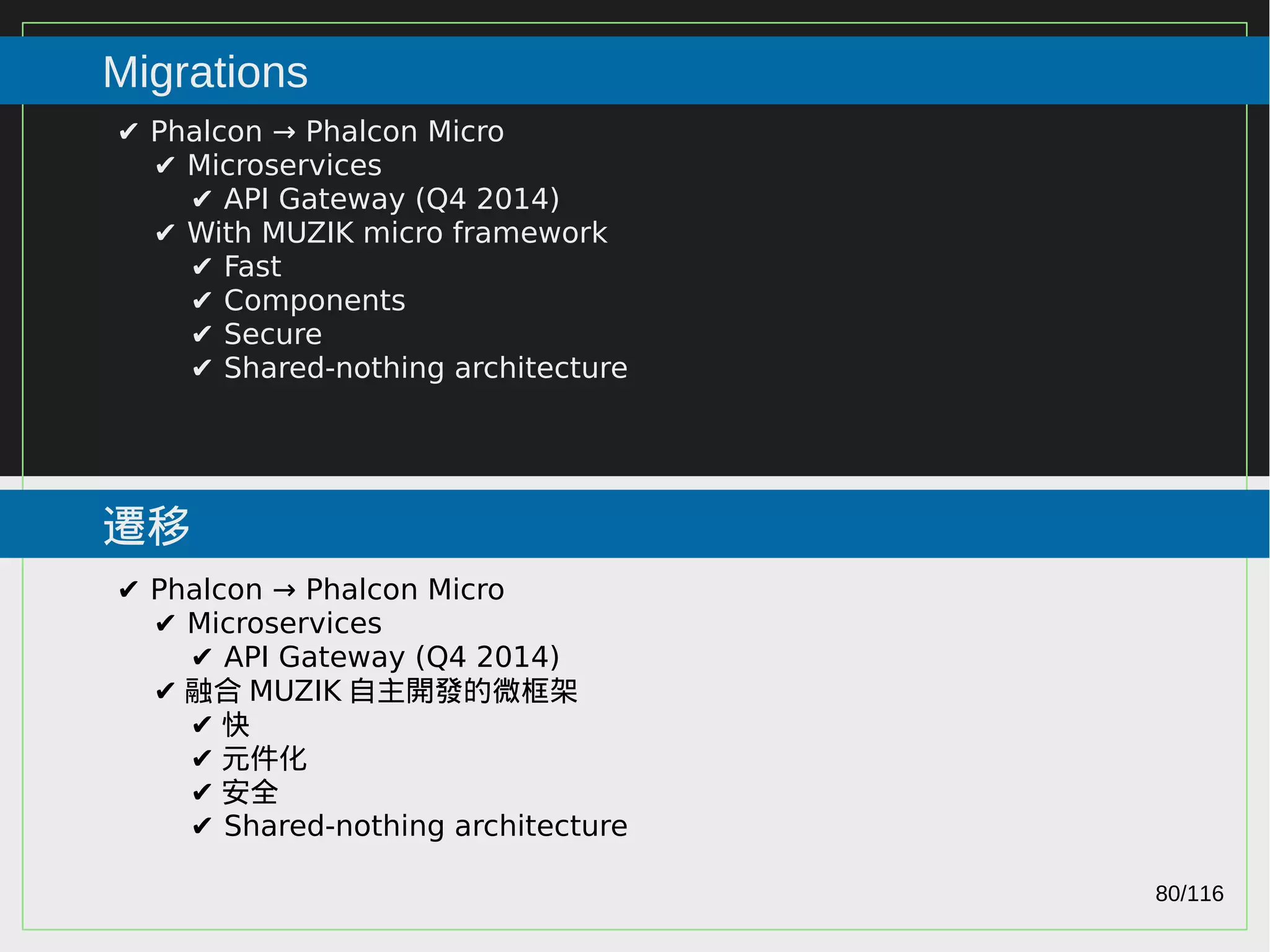 80/116
2015
Migrations
遷移
✔ Phalcon → Phalcon Micro
✔ Microservices
✔ API Gateway (Q4 2014)
✔ With MUZIK micro framework
✔ Fast
✔ Components
✔ Secure
✔ Shared-nothing architecture
✔ Phalcon → Phalcon Micro
✔ Microservices
✔ API Gateway (Q4 2014)
✔ 融合 MUZIK 自主開發的微框架
✔ 快
✔ 元件化
✔ 安全
✔ Shared-nothing architecture
 