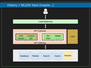 103/116
2015
History > MUZIK Next (maybe...)
Load balancing
Database
API Gateway
Content
MonitorFilebed Search Cache
AAA
Stream
Air
One …...
Study CDN
API Gateway
SM
 