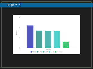 110/116
2015
PHP 7 ？
 