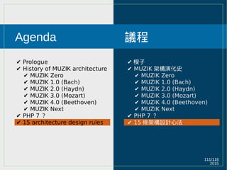 2015
111/116
Agenda
✔ Prologue
✔ History of MUZIK architecture
✔ MUZIK Zero
✔ MUZIK 1.0 (Bach)
✔ MUZIK 2.0 (Haydn)
✔ MUZIK 3.0 (Mozart)
✔ MUZIK 4.0 (Beethoven)
✔ MUZIK Next
✔ PHP 7 ？
✔ 15 architecture design rules
議程
✔ 楔子
✔ MUZIK 架構演化史
✔ MUZIK Zero
✔ MUZIK 1.0 (Bach)
✔ MUZIK 2.0 (Haydn)
✔ MUZIK 3.0 (Mozart)
✔ MUZIK 4.0 (Beethoven)
✔ MUZIK Next
✔ PHP 7 ？
✔ 15 條架構設計心法
 