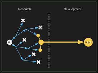 26/116
2015
ObjectGo
✖
✖
✖
✖
✖
Research Development
 