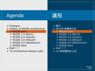 2015
31/116
Agenda
✔ Prologue
✔ History of MUZIK architecture
✔ MUZIK Zero
✔ MUZIK 1.0 (Bach)
✔ MUZIK 2.0 (Haydn)
✔ MUZIK 3.0 (Mozart)
✔ MUZIK 4.0 (Beethoven)
✔ MUZIK Next
✔ PHP 7 ？
✔ 15 architecture design rules
議程
✔ 楔子
✔ MUZIK 架構演化史
✔ MUZIK Zero
✔ MUZIK 1.0 (Bach)
✔ MUZIK 2.0 (Haydn)
✔ MUZIK 3.0 (Mozart)
✔ MUZIK 4.0 (Beethoven)
✔ MUZIK Next
✔ PHP 7 ？
✔ 15 條架構設計心法
 