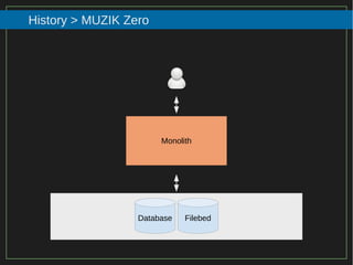 33/116
2015
History > MUZIK Zero
Monolith
Database Filebed
 
