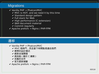 63/116
2015
Migrations
遷移
✔ Vanilla PHP → Phalcon/MVC
✔ MVC is HOT, and we need it by this time
✔ Standard design pattern
✔ Full stack for Web
✔ High performance (C extension)
✔ Well document material
✔ Commit regularly
✔ Apache prefork → Nginx / PHP-FPM
✔ Vanilla PHP → Phalcon/MVC
✔ MVC 很熱門，而且當下時間點很適合我們
✔ 標準的設計模式
✔ 網頁全端開發
✔ 高效能 ( 基於 C 擴展 )
✔ 完整的文件
✔ 官方更新頻繁
✔ Apache prefork → Nginx / PHP-FPM
 