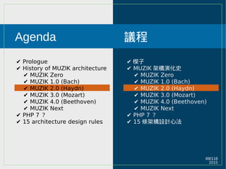 2015
69/116
Agenda
✔ Prologue
✔ History of MUZIK architecture
✔ MUZIK Zero
✔ MUZIK 1.0 (Bach)
✔ MUZIK 2.0 (Haydn)
✔ MUZIK 3.0 (Mozart)
✔ MUZIK 4.0 (Beethoven)
✔ MUZIK Next
✔ PHP 7 ？
✔ 15 architecture design rules
議程
✔ 楔子
✔ MUZIK 架構演化史
✔ MUZIK Zero
✔ MUZIK 1.0 (Bach)
✔ MUZIK 2.0 (Haydn)
✔ MUZIK 3.0 (Mozart)
✔ MUZIK 4.0 (Beethoven)
✔ MUZIK Next
✔ PHP 7 ？
✔ 15 條架構設計心法
 