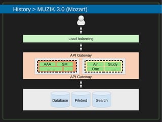 78/116
2015
History > MUZIK 3.0 (Mozart)
Load balancing
API Gateway
API Gateway
Air
…...One
Study
Database Filebed Search
SMAAA
...…….
 