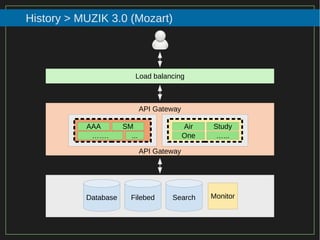 79/116
2015
History > MUZIK 3.0 (Mozart)
Load balancing
API Gateway
API Gateway
Monitor
Air
…...
Database Filebed Search
One
StudySMAAA
...…….
 