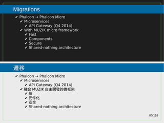 80/116
2015
Migrations
遷移
✔ Phalcon → Phalcon Micro
✔ Microservices
✔ API Gateway (Q4 2014)
✔ With MUZIK micro framework
✔ Fast
✔ Components
✔ Secure
✔ Shared-nothing architecture
✔ Phalcon → Phalcon Micro
✔ Microservices
✔ API Gateway (Q4 2014)
✔ 融合 MUZIK 自主開發的微框架
✔ 快
✔ 元件化
✔ 安全
✔ Shared-nothing architecture
 