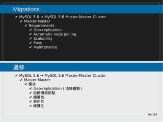 84/116
2015
Migrations
遷移
✔ MySQL 5.6 → MySQL 5.6 Master-Master Cluster
✔ Master-Master
✔ Requirements
✔ Geo-replication
✔ Automatic node joining
✔ Scalability
✔ Easy
✔ Maintenance
✔ MySQL 5.6 → MySQL 5.6 Master-Master Cluster
✔ Master-Master
✔ 需求
✔ Geo-replication ( 地域複製 )
✔ 自動增減節點
✔ 擴展性
✔ 易用性
✔ 維護性
 
