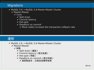 86/116
2015
Migrations
遷移
✔ MySQL 5.6 → MySQL 5.6 Master-Master Cluster
✔ Master-Master
✔ Cons
✔ Split brain
✔ Commit latency
✔ Hot-spot
✔ Deadlock on commit
✔ More nodes increase the transaction rollback rate
✔ MySQL 5.6 → MySQL 5.6 Master-Master Cluster
✔ Master-Master
✔ 缺點
✔ Split brain ( 腦裂 )
✔ Commit latency ( 提交延遲 )
✔ Hot-spot ( 熱點 )
✔ Deadlock on commit ( 提交死鎖 )
✔ 當節點愈多，交易回滾機率愈高
 