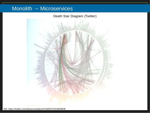Enterprise Architecture Case in PHP (MUZIK Online)