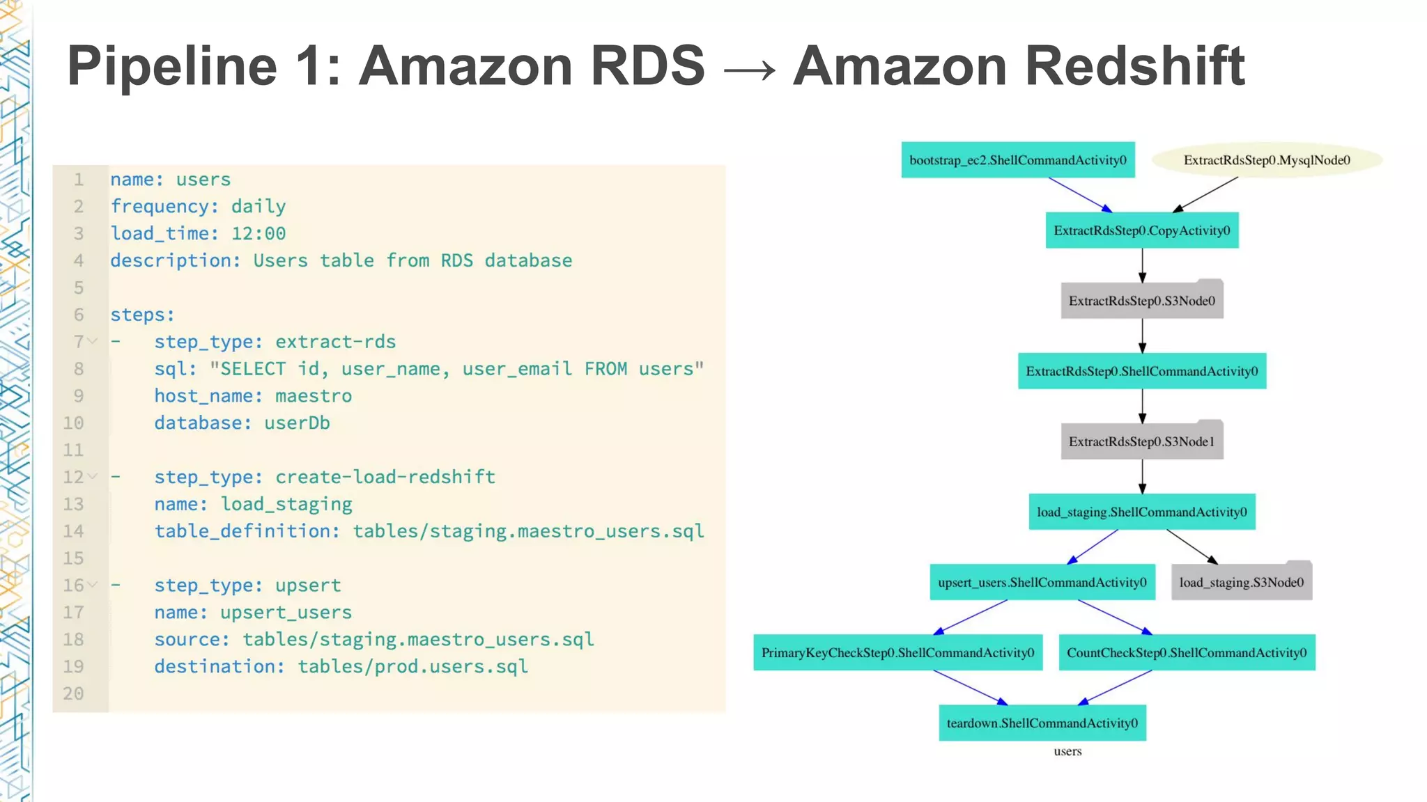 Large-Scale ETL Data Flows With Data Pipeline and Dataduct