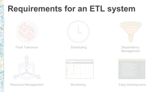 Requirements for an ETL system
Fault Tolerance Scheduling Dependency
Management
Resource Management Monitoring Easy Development
 