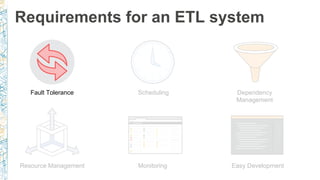 Requirements for an ETL system
Fault Tolerance Scheduling Dependency
Management
Resource Management Monitoring Easy Development
 