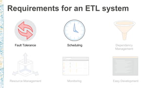 Requirements for an ETL system
Fault Tolerance Scheduling Dependency
Management
Resource Management Monitoring Easy Development
 