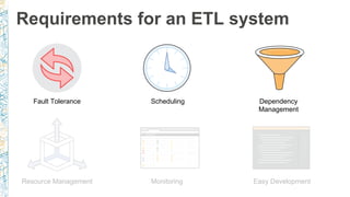 Requirements for an ETL system
Fault Tolerance Scheduling Dependency
Management
Resource Management Monitoring Easy Development
 