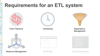 Requirements for an ETL system
Fault Tolerance Scheduling Dependency
Management
Resource Management Monitoring Easy Development
 