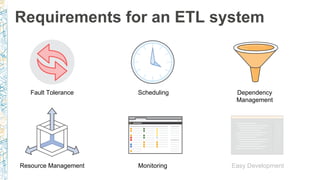 Requirements for an ETL system
Fault Tolerance Scheduling Dependency
Management
Resource Management Monitoring Easy Development
 