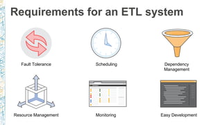 Requirements for an ETL system
Fault Tolerance Scheduling Dependency
Management
Resource Management Monitoring Easy Development
 