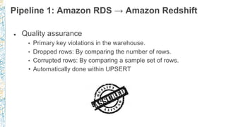 Pipeline 1: Amazon RDS → Amazon Redshift
● Quality assurance
• Primary key violations in the warehouse.
• Dropped rows: By comparing the number of rows.
• Corrupted rows: By comparing a sample set of rows.
• Automatically done within UPSERT
 