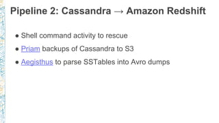 ● Shell command activity to rescue
● Priam backups of Cassandra to S3
● Aegisthus to parse SSTables into Avro dumps
Pipeline 2: Cassandra → Amazon Redshift
 
