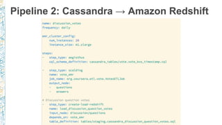 Pipeline 2: Cassandra → Amazon Redshift
 