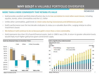 SOURCE: CPM GROUP.
WHY GOLD? A VALUABLE PORTFOLIO DIVERSIFIER
Gold is Significantly UnderinvestedGold Has Retained Value in Uncertain Times
100.0%
40.0%
44.0%
89.0%
27.0%
(5.0%)
(50.0%)
(65.0%)
(31.0%)
(80.0%)
(60.0%)
(40.0%)
(20.0%)
0.0%
20.0%
40.0%
60.0%
80.0%
100.0%
120.0%
1814 to 1830 1864 to 1897 1929 to 1933
Gold Silver Other Commodities
SOURCE: INCREMENTUM AG.
MORE THAN A MERE COMMODITY THAT RETAINS ITS VALUE
> Gold provides excellent portfolio diversification due to its low correlation to most other asset classes, including
equities, bonds, other commodities and the U.S. dollar
> Unlike other commodities, gold tends to retain value during recessionary and deflationary periods
> Gold’s performance over the last decade vindicates its status as a valuable diversifier, surging relative to other
investment classes
> We believe it will continue to do so because gold is more than a mere commodity
> Gold represents less than 1% of world financial assets, back in 1980 it was 2.8%. A return to greater allocation levels
would imply much higher gold prices given constrained supply
27
 