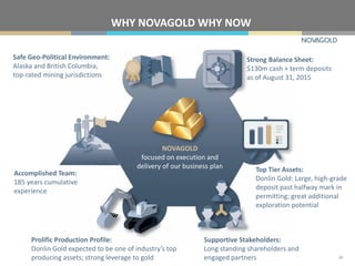 NOVAGOLD
focused on execution and
delivery of our business plan
WHY NOVAGOLD WHY NOW
Safe Geo-Political Environment:
Alaska and British Columbia,
top-rated mining jurisdictions
Accomplished Team:
185 years cumulative
experience
Prolific Production Profile:
Donlin Gold expected to be one of industry’s top
producing assets; strong leverage to gold
Supportive Stakeholders:
Long standing shareholders and
engaged partners
Strong Balance Sheet:
$130m cash + term deposits
as of August 31, 2015
Top Tier Assets:
Donlin Gold: Large, high-grade
deposit past halfway mark in
permitting; great additional
exploration potential
30
 