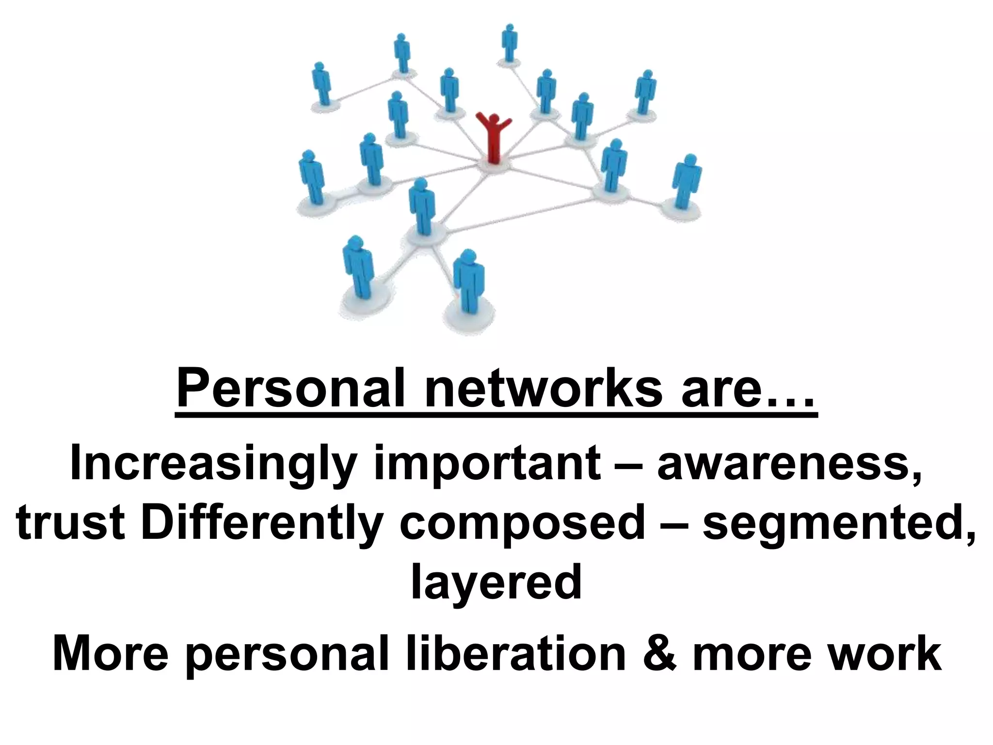 Personal networks are…
Increasingly important – awareness,
trust Differently composed – segmented,
layered
More personal liberation & more work
 