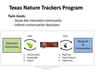 Texas Nature Trackers Program
Naturalist
Community
Research
&
Conservation
Data
1. Expertise
2. Data Products
3. Legitimacy
Data
1. Achievement
2. Knowledge
3. Impact
Twin Goals:
- Grow the naturalist community
- Inform conservation decisions
Slide from Cullen Hanks, Texas Parks &
Wildlife Dept.
 