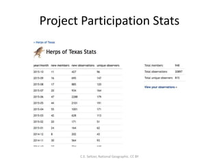 Project Participation Stats
C.E. Seltzer, National Geographic. CC BY
 