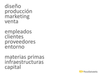 diseño
producción
marketing
venta
empleados
clientes
proveedores
entorno
materias primas
infraestructuras
capital
 