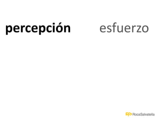 percepción esfuerzo
 