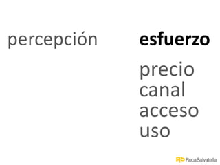 percepción esfuerzo
precio
canal
acceso
uso
 