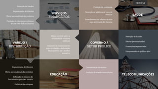 SERVIÇOS
FINANCEIROS
GOVERNO /
SETOR PÚBLICO
SAÚDE
EDUCAÇÃO TELECOMUNICAÇÕES
VAREJO /
DISTRIBUIÇÃO
Predição de epidemias
Detecção de públicos de risco de
doenças
Entendimento de hábitos de vida
para prevenção de doenças
Detecção de fraudes
Segmentação de clientes
Oferta personalizada de produtos
Predição de churn entre clientes
e turn-over de funcionários
Detecção de fraudes
Ofertas personalizadas
Promoções segmentadas
Compreensão do público-alvo
Maior controle sobre a
utilização de recursos
públicos
Aumento do conhecimento
sobre o cidadão e elaboração
de programas para melhor
atendê-lo
Segmentação de clientes
Oferta personalizada de produtos
Definição do número de
funcionários por dia e horário
Definição de estoques
Customização do ensino.
Predição de evasão entre alunos
 