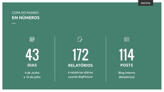 COPA DO MUNDO
EM NÚMEROS
—
 