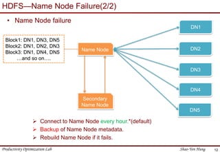 Productivity Optimization Lab Shao-Yen Hung
HDFS—Name Node Failure(2/2)
12
• Name Node failure
Name Node
Block1: DN1, DN3, DN5
Block2: DN1, DN2, DN3
Block3: DN1, DN4, DN5
…and so on….
DN1
DN2
DN3
DN4
DN5
Secondary
Name Node
 Connect to Name Node every hour.*(default)
 Backup of Name Node metadata.
 Rebuild Name Node if it fails.
 