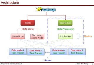 Productivity Optimization Lab Shao-Yen Hung
Architecture
15
(Data Store) (Data Processing)
Name Node
Secondary
Name Node
Job Tracker
Data Node &
Task Tracker
Data Node &
Task Tracker
Data Node &
Task Tracker
Data Node &
Task Tracker
Masters
Slaves
 