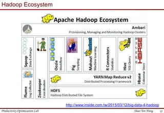 Productivity Optimization Lab Shao-Yen Hung 17
Hadoop Ecosystem
http://www.inside.com.tw/2015/03/12/big-data-4-hadoop
 