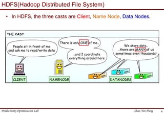 Productivity Optimization Lab Shao-Yen Hung
HDFS(Hadoop Distributed File System)
4
• In HDFS, the three casts are Client, Name Node, Data Nodes.
 