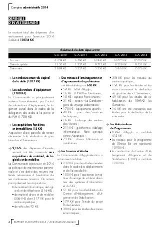 6  RAPPORT D’ACTIVITÉS 2014 / ANNEMASSE AGGLO
Comptes administratifs 2014
>> Le remboursement du capital
de la dette (1 017 K€)
>> Les subventions d’équipement
(1 780 K€)
La Communauté a principalement
soutenu financièrement, par l’octroi
de subventions d’équipement, le lo-
gement social dans le cadre de la
délégation des aides à la pierre et
du PLH (1 758 K€).
>> Les acquisitions foncières
et immobilières (13 K€)
Acquisition d’une parcelle de terrain
nécessaire à la réalisation du gira-
toire des « Cheneviers ».
>> 9,16 % des dépenses d’investis-
sement ont été consacrés aux
acquisitions de matériel, de lo-
giciels et de mobilier.
La Communauté a poursuivi en 2014
sa politique de maintenance patrimo-
niale et s’est dotée des moyens ma-
tériels nécessaires à l’exécution de
ses nombreuses missions. On notera
principalement les acquisitions :
•	de matériel informatique, de logi-
ciels et de téléphonie (316 K€) ;
•	de matériel divers et de mobilier
(556 K€) dont 317 K€ pour le
centre aquatique ;
•	de véhicules 92 K€.
>> Des travaux d’aménagement et
d’agencements du patrimoine
ont été réalisés pour 626 K€ :
•	54 K€ : hôtel d’Agglo ;
•	16 K€ : EHPAD Les Gentianes ;
•	15 K€ : espace Pierre Martin ;
•	31 K€ : terrain « La Cambette »
gens du voyage sédentarisés ;
•	170 K€ : équipements sportifs ;
•	40 K€  : parc des Services
Techniques ;
•	16 K€  : balisage des sentiers
des Voirons ;
•	211 K€ : géothermie, câblage
informatique, fibre optique
centre Aquatique ;
•	73 K€  : divers bâtiments et
installations.
>> Les travaux et études
La Communauté d’Agglomération a
notamment mobilisé :
•	232 K€ pour les études menées
dans le cadre des déplacements
et de l’accessibilité ;
•	100 K€ pour l’assistance à maî-
trise d’ouvrage du schéma direc-
teur des systèmes d’information
et du SIG ;
•	51 K€ pour la réhabilitation du
Centre d’Hébergement, d’Ur-
gence et de Stabilisation ;
•	179  K€ pour l’étude du projet
Étoile-Genève ;
•	38 K€ pour les études des zones
économiques ;
•	394 K€ pour les travaux au
centre aquatique ;
•	154 K€ pour les études et tra-
vaux concernant la réalisation
du giratoire des « Cheneviers » ;
•	49  K€ pour les études de ré-
habilitation de l’EHPAD les
Gentianes ;
•	14  K€ ont été consacrés aux
études pour la réalisation de la
voie verte.
>> Les Autorisations
de Programmes
•	l’Hôtel d’Agglo a mobilisé
412 K€ ;
•	les travaux pour le programme
de l’Entrée Est ont représenté
1 590 K€ ;
•	la construction du Centre d’Hé-
bergement d’Urgence et de
Stabilisation (CHUS) a mobilisé
1 202 K€.
Évolution de la dette depuis 2010
C.A. 2010 C.A. 2011 C.A. 2012 C.A. 2013 C.A. 2014
En cours 4 439 K€ 6 594 K€ 14 946 K€ 14 072 K€ 17 007 K€
Dette récupérée 1 150 K€ 1 337 K€ 9 712 K€ 8 228 K€ 9 531 K€
Dette nette 2 889 K€ 5 257 K€ 5 234 K€ 5 844 K€ 7 476 K€
DÉPENSES
D’INVESTISSEMENT
Le montant total des dépenses d’in-
vestissement pour l’exercice 2014
s’élève à 10 516 K€.
 
