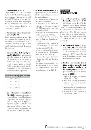   RAPPORT D’ACTIVITÉS 2014 / ANNEMASSE AGGLO   11
>> L’abonnement (417 K€)
L’augmentation de 14,57 % entre
2013 et 2014 reflète la majoration
progressive de l’abonnement annuel
sur l’ex-CARA prévue sur huit ans (har-
monisation tarifaire avec les usagers
des six communes des Voirons) et
l’évolution du nombre d’abonnés sur
l’ensemble du territoire.
>> Participation à l’assainissement
collectif (307 K€)
Cette recette correspond au droit de
branchement. La facturation de la
participation intervient après le rac-
cordement effectif (alors que la PRE
était facturée lors du dépôt du permis
de construire).
>> La contribution du budget prin-
cipal (1 506 K€) au service eaux
pluviales assure le financement
de l’exploitation et le rembour-
sement des emprunts. Elle aug-
mente chaque année et traduit
l’effort important consenti par la
Communauté pour la construction
des réseaux d’eaux pluviales.
>> Les subventions d’exploitation
(541 K€) proviennent principale-
ment de l’Agence de l’Eau (prime
d’épuration des stations d’épura-
tion 486 K€) et du budget prin-
cipal de l’Agglo (51 K€) pour les
eaux usées suite à la fusion (pra-
tique supprimée progressivement
sur huit ans à compter de 2008).
>> Les autres recettes (496 K€) ne
représentent qu’un peu moins de
5 % des recettes totales. On retien-
dra principalement :
•	le remboursement d’assurances
du personnel (34 K€) ;
•	le produit de la facturation des
vidanges effectuées à la station
OCYBELE par les camions hydro
cureurs (181 K€) ;
•	le transfert en investissement des
études en régie (100 K€) ;
•	le produit de la redevance
pour défaut de branchement
(51 K€) ;
•	la rémunération de l’Agence de
l’eau pour la gestion de la pollu-
tion domestique (9 K€) ;
•	le produit de la redevance pour
le service public d’assainisse-
ment non collectif (33 K€) ;
•	le produit des loyers et rembour-
sement de charges locatives
(6 K€) ;
•	les recettes exceptionnelles : pro-
duit de la facturation de pénali-
tés, remboursement d’assurance,
produit des cessions (82 K€).
DÉPENSES
D’INVESTISSEMENT
>> Le remboursement du capital
de la dette représente 1 460 K€
soit un peu moins de 17 % des
dépenses totales d’investissement.
50,46 % du remboursement du capi-
tal sont affectés aux réseaux d’eaux
pluviales et 49,54 % aux réseaux
d’eaux usées et stations d’épuration.
L’encours de la dette est passé de
13 598 K€ en 2010 à 16 384 K€
en 2014.
>> Les travaux et études ont mo-
bilisé 5 605  K€ dont 1 782  K€
pour les réseaux d’eaux pluviales,
1 996 K€ pour les réseaux d’eaux
usées et 1 827  K€ pour les tra-
vaux de réhabilitation de l’usine
de dépollution OCYBELE.
>> D’autres équipements (acqui-
sition foncière, matériels, logi-
ciels, mobiliers, outillages) et
des aménagements ont été ac-
quis et réalisés pour un montant
global de 663 K€ :
•	matériel de bureau, informatique
et logiciels : 17 K€ ;
•	acquisition ou remplacement de
matériel technique et de mobi-
lier : 114 K€ ;
•	acquisition de véhicules (deux ca-
mions hydro cureurs) : 496 K€ ;
•	agencements de bâtiments et
équipements : 36 K€.
Contribution du budget principal en K€
2011 : 1 291 K€
2012 : 1 329 K€
2013 : 1 511 K€
2014 : 1 506 K€
 