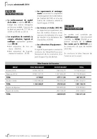14  RAPPORT D’ACTIVITÉS 2014 / ANNEMASSE AGGLO
Comptes administratifs 2014
DÉPENSES
D’INVESTISSEMENT
>> Le remboursement du capital
de la dette a mobilisé 89 K€. Le
budget des ordures ménagères
est très peu endetté. L’encours de
la dette est passé de 777 K€ en
2009 à 293 K€ en 2014.
>> Les acquisitions de matériels (y
compris véhicules), logiciels et
outillages représentent globale-
ment 590 K€ :
•	dont acquisition de trois ca-
mions : 560 K€ ;
•	dont acquisition de logiciels,
matériel et mobilier : 30 K€.
>> Les agencements et aménage-
ments concernent le complément
d’aménagement de la déchetterie
de Gaillard (65 K€) et à la réa-
lisation de conteneurs enterrés à
Saint-Cergues (19 K€).
>> Les travaux et études (442  K€)
se rapportent principalement aux
frais de maîtrise d’œuvre et tra-
vaux pour la réalisation d’un quai
de transfert à la déchetterie des
Grands Bois 428 K€.
>> Les subventions d’équipement :
1 K€
Il s’agit de la participation versée à la
commune de Vétraz-Monthoux pour
financement de la construction d’un
point d’apport fixe de déchets.
Bilan financier de l’exercice
LIBELLÉ FONCTIONNEMENT INVESTISSEMENT TOTAL
Recettes 2014 8 956 597,70 748 354,75 9 704 952,45
Dépenses 2014 8 965 337,75 1 227 466,69 10 192 804,44
TOTAL - 8 740,05 - 479 111,94 - 487 851,99
Situation initiale 1 532 980,44 756 054,29 2 289  034,73
TOTAL 1 524 240,39 276 942,35 1 801 182,74
Reports de dépenses 939 899,83 939 899,83
Reports de recettes 202 128,53 202 128,53
TOTAL - 460 828,95 1 063 411,44
RECETTES
D’INVESTISSEMENT
Les recettes sont constituée par
l’autofinancement (amortissement
354 K€), le FCTVA (76 K€) et un
premier acompte de la subven-
tion versée par le SIDEFAGE pour
la construction du quai de transfert
(303 K€).
En conclusion le bilan financier de
l’exercice est le suivant :
 