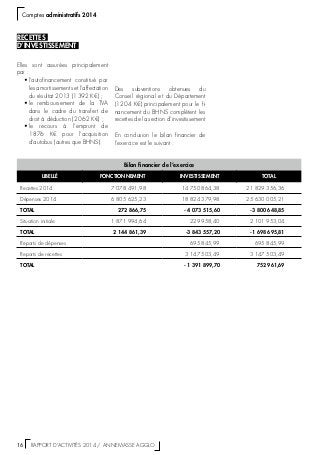 16  RAPPORT D’ACTIVITÉS 2014 / ANNEMASSE AGGLO
Comptes administratifs 2014
RECETTES
D’INVESTISSEMENT
Elles sont assurées principalement
par :
•	l’autofinancement constitué par
les amortissements et l’affectation
du résultat 2013 (1 392 K€) ;
•	le remboursement de la TVA
dans le cadre du transfert de
droit à déduction (2 062 K€) ;
•	le recours à l’emprunt de
1 876  K€ pour l’acquisition
d’autobus (autres que BHNS).
Bilan financier de l’exercice
LIBELLÉ FONCTIONNEMENT INVESTISSEMENT TOTAL
Recettes 2014 7 078 491,98 14 750 864,38 21 829 356,36
Dépenses 2014 6 805 625,23 18 824 379,98 25 630 005,21
TOTAL 272 866,75 - 4 073 515,60 -3 800 648,85
Situation initiale 1 871 994,64 229 958,40 2 101 953,04
TOTAL 2 144 861,39 -3 843 557,20 -1 698 695,81
Reports de dépenses 695 845,99 695 845,99
Reports de recettes 3 147 503,49 3 147 503,49
TOTAL - 1 391 899,70 752 961,69
Des subventions obtenues du
Conseil régional et du Département
(1 204 K€) principalement pour le fi-
nancement du BHNS complètent les
recettes de la section d’investissement
En conclusion le bilan financier de
l’exercice est le suivant :
 