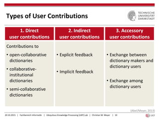 20.10.2015 | Fachbereich Informatik | Ubiquitous Knowledge Processing (UKP) Lab | Christian M. Meyer | 10
Types of User Contributions
1. Direct
user contributions
2. Indirect
user contributions
3. Accessory
user contributions
Contributions to
• open-collaborative
dictionaries
• collaborative-
institutional
dictionaries
• semi-collaborative
dictionaries
• Explicit feedback
• Implicit feedback
• Exchange between
dictionary makers and
dictionary users
• Exchange among
dictionary users
(Abel/Meyer, 2013)
 