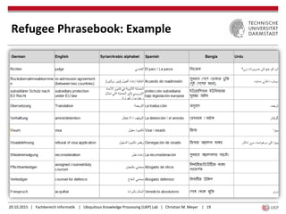 20.10.2015 | Fachbereich Informatik | Ubiquitous Knowledge Processing (UKP) Lab | Christian M. Meyer | 19
Refugee Phrasebook: Example
 