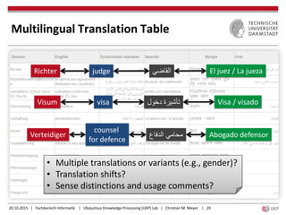 20.10.2015 | Fachbereich Informatik | Ubiquitous Knowledge Processing (UKP) Lab | Christian M. Meyer | 20
Multilingual Translation Table
Richter ‫القاضي‬
Visum ‫دخول‬ ‫تأشيرة‬
judge
visa
El juez / La jueza
Visa / visado
• Multiple translations or variants (e.g., gender)?
• Translation shifts?
• Sense distinctions and usage comments?
Verteidiger ‫الدفاع‬ ‫محامي‬
counsel
for defence
Abogado defensor
 