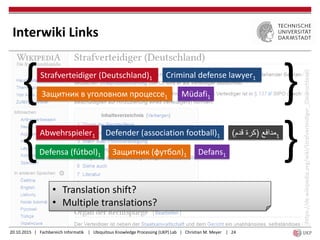 20.10.2015 | Fachbereich Informatik | Ubiquitous Knowledge Processing (UKP) Lab | Christian M. Meyer | 24
https://de.wikipedia.org/wiki/Strafverteidiger_(Deutschland)
• Translation shift?
• Multiple translations?
Müdafi1
Strafverteidiger (Deutschland)1
Защитник в уголовном процессе1
Criminal defense lawyer1
{ }
Abwehrspieler1
Защитник (футбол)1
Defender (association football)1
Defensa (fútbol)1{ }
Interwiki Links
Defans1
‫مدافع‬(‫كرة‬‫قدم‬) 1
 